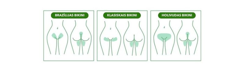 Vaksācijas veidi